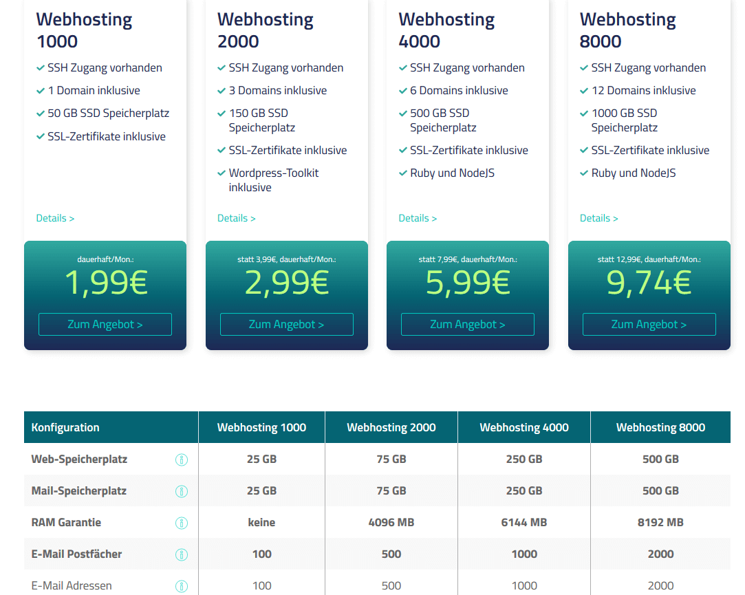 netcup webhosting preise kosten